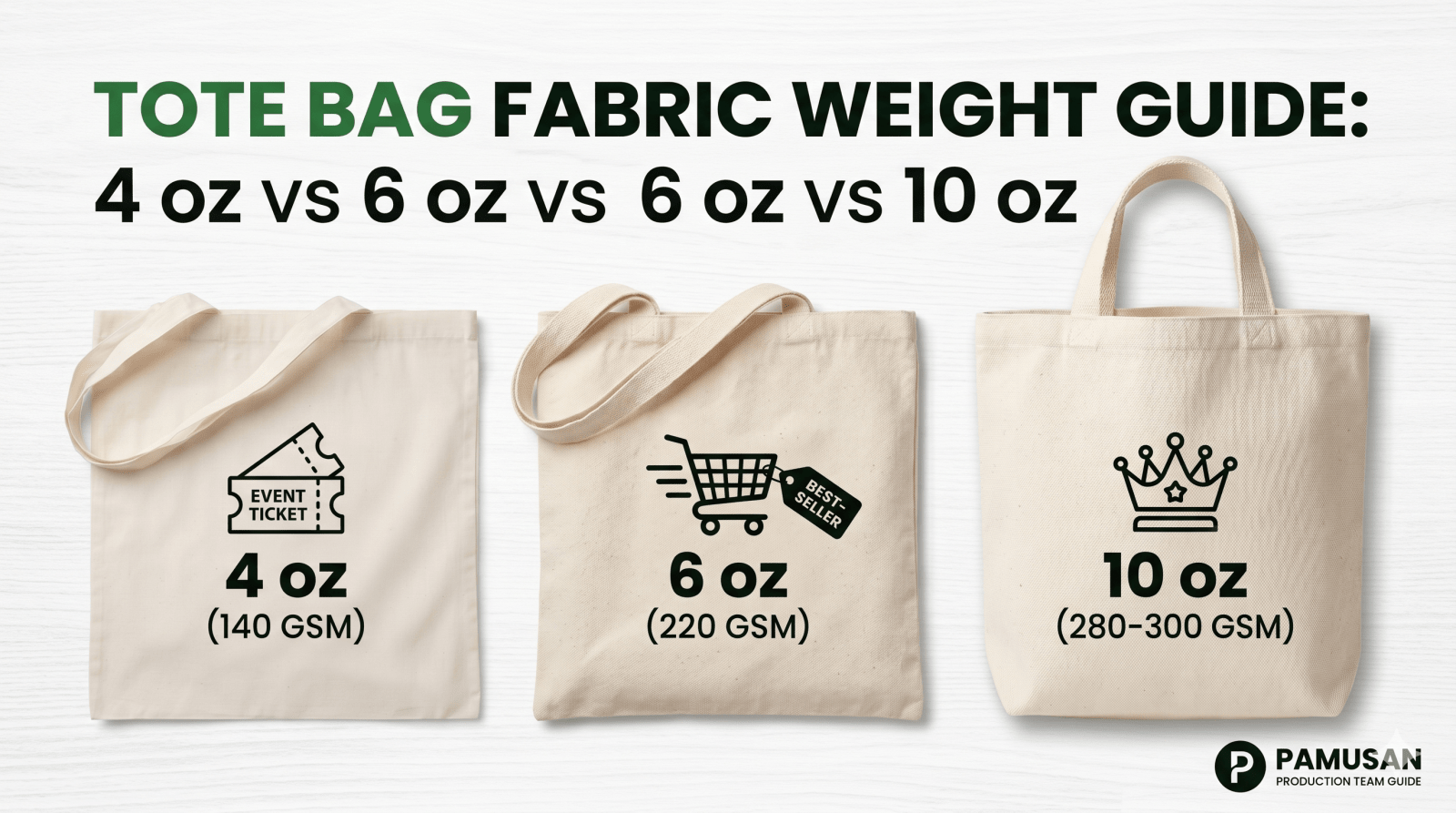 Couverture du guide des grammages de tote bags comparant les cotons